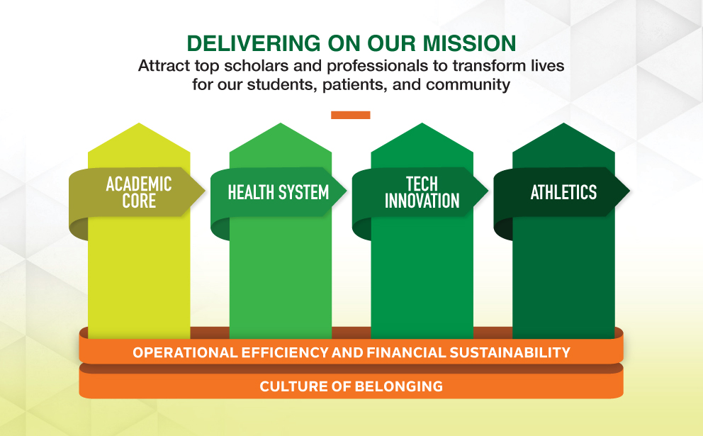 roadmap, pillars, strategic plan